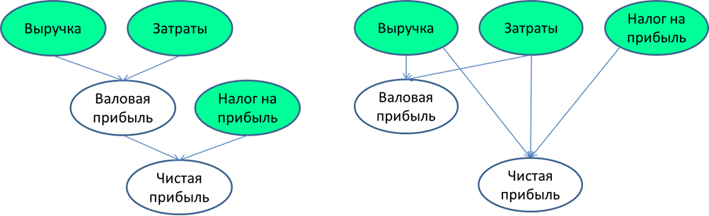 Логика модели